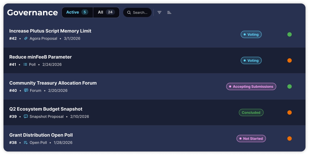 Clarity governance proposal list with active voting statuses